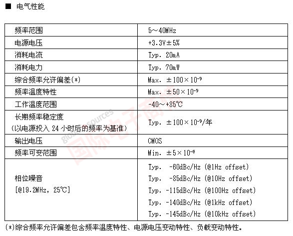 《國際電子商情》NDK 用于光通信網(wǎng)、無線基站的在寬溫下的高穩(wěn)定TCXO的開發(fā)