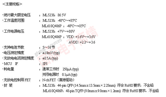 《國際電子商情》羅姆可支持16節(jié)電池的最大額定電壓達(dá)86.5V的鋰電池保護(hù)LSI——ML5238