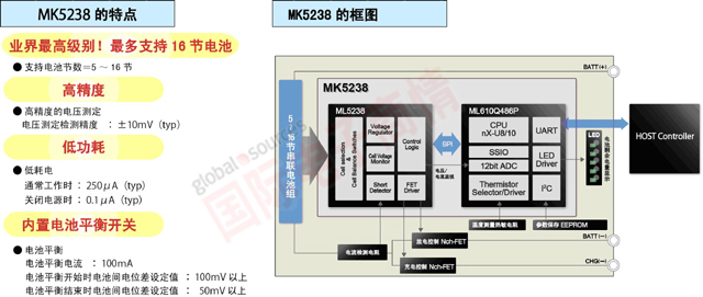 羅姆可支持16節(jié)電池的最大額定電壓達(dá)86.5V的鋰電池保護(hù)LSI——ML5238