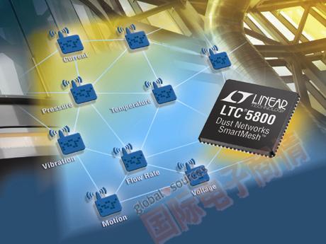 LTC5800 QFN 和 LTP5902 PCB 模塊經(jīng)過 FCC、CE 和 IC 模塊化射頻認證并具備可選芯片天線