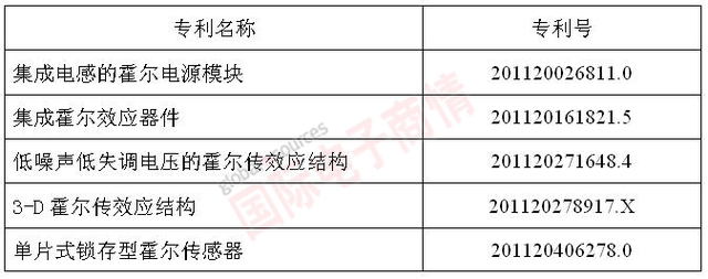 創(chuàng)敏新材的專(zhuān)利