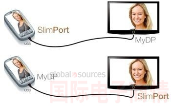 SlimPort支持新一代智能機(jī)和平板電腦連接至任何高清顯示設(shè)備，并兼容MyDP標(biāo)準(zhǔn)。