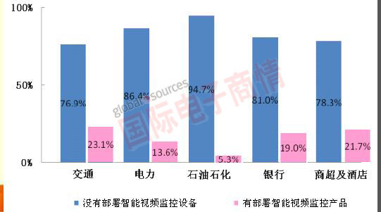 《國際電子商情》 智能視頻分析：視頻監(jiān)控從“被動(dòng)”走向“主動(dòng)”