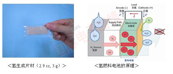 《國際電子商情》羅姆新開發(fā)的氫燃料電池特點(diǎn)