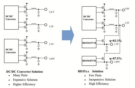 《國(guó)際電子商情》Rohm “BD35xx系列”未來(lái)設(shè)計(jì)方案