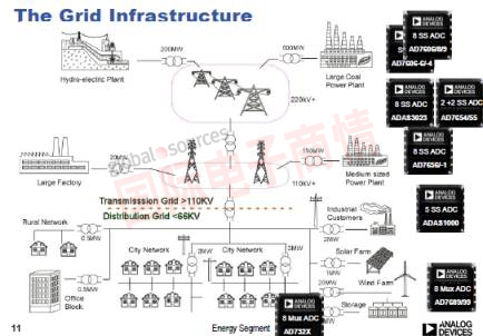 《國際電子商情》ADI引領全球數據轉換器市場，重心仍在工業(yè)與儀器儀表應用