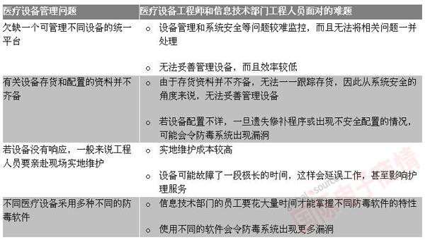 艾默生網(wǎng)絡(luò)能源 連線醫(yī)院如何通過同一平臺(tái)管理和保護(hù)其醫(yī)療設(shè)備