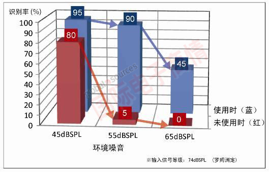 《國際電子商情》羅姆新推數(shù)字信號處理IC“BU8332KV-M”