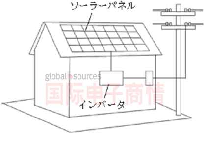 圖1: 太陽能發(fā)電系統(tǒng)