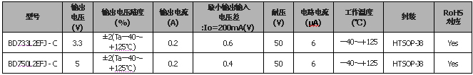 《國(guó)際電子商情》