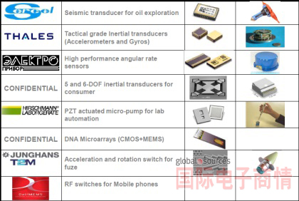 《國際電子商情》法國格勒諾布(Grenoble) Minalogic 科技競爭力園區(qū)