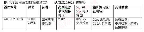 IR AUIRS20302S車用三相柵極驅(qū)動(dòng)IC規(guī)格