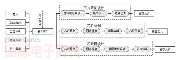 IIC-China 2013展前專訪：芯愿景將展示集成電路分析設計優(yōu)勢服務