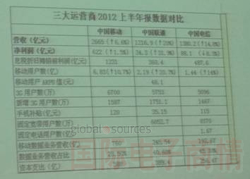 惠州舉辦中國手機(jī)大賽，三大運(yùn)營商同臺闡述終端政策